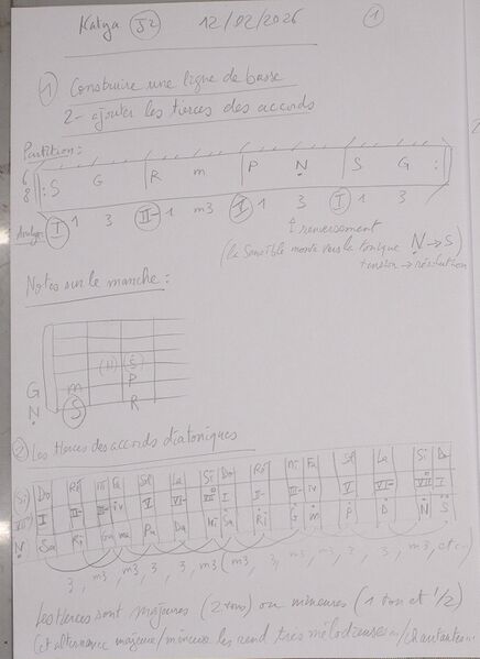 Fichier:Cours Katya J2 001.jpg