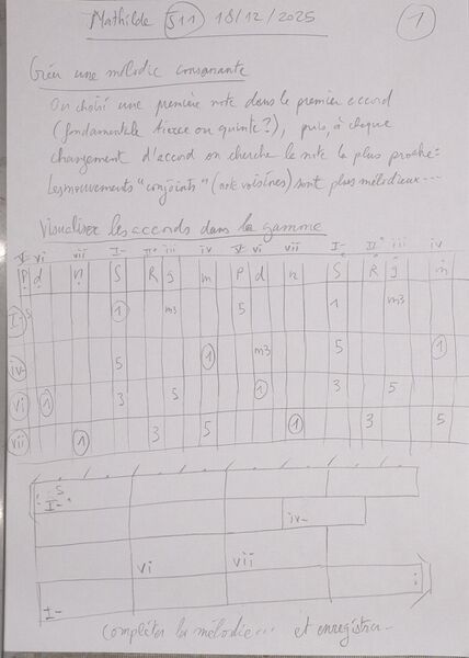 Fichier:Cours Mathilde J11 001.jpg