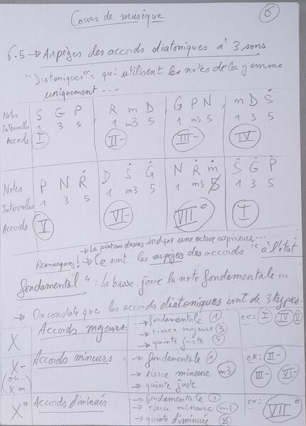 Fichier:Cours Jenny J1 006.jpg