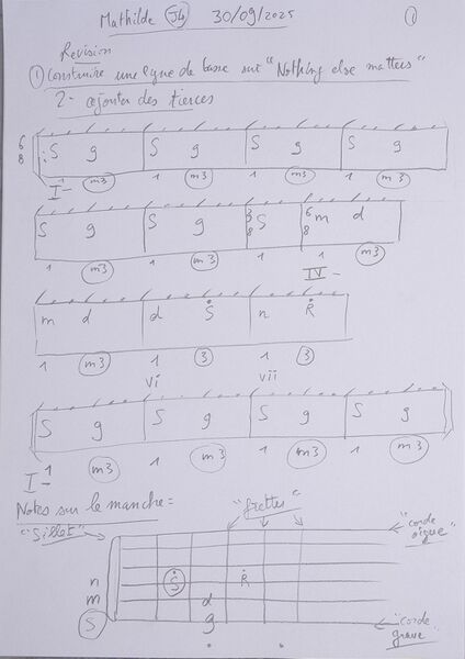 Fichier:Cours Mathilde J4 001.jpg