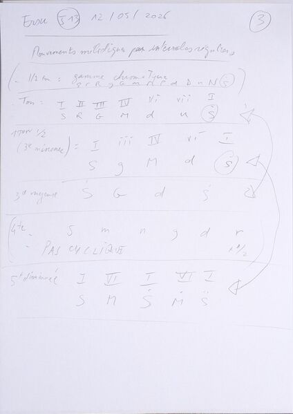 Fichier:Cours Ersu J13 003.jpg