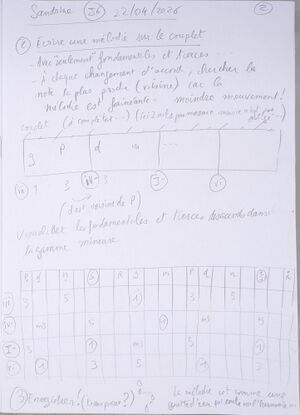 Cours Sandrine J6 002.jpg