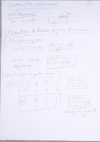 Fichier:Cours Sandrine J7 005.jpg