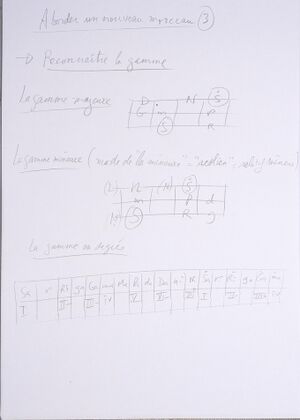 AborderUnMorceau 003.jpg