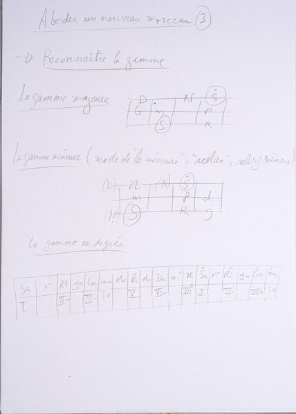Fichier:AborderUnMorceau 003.jpg