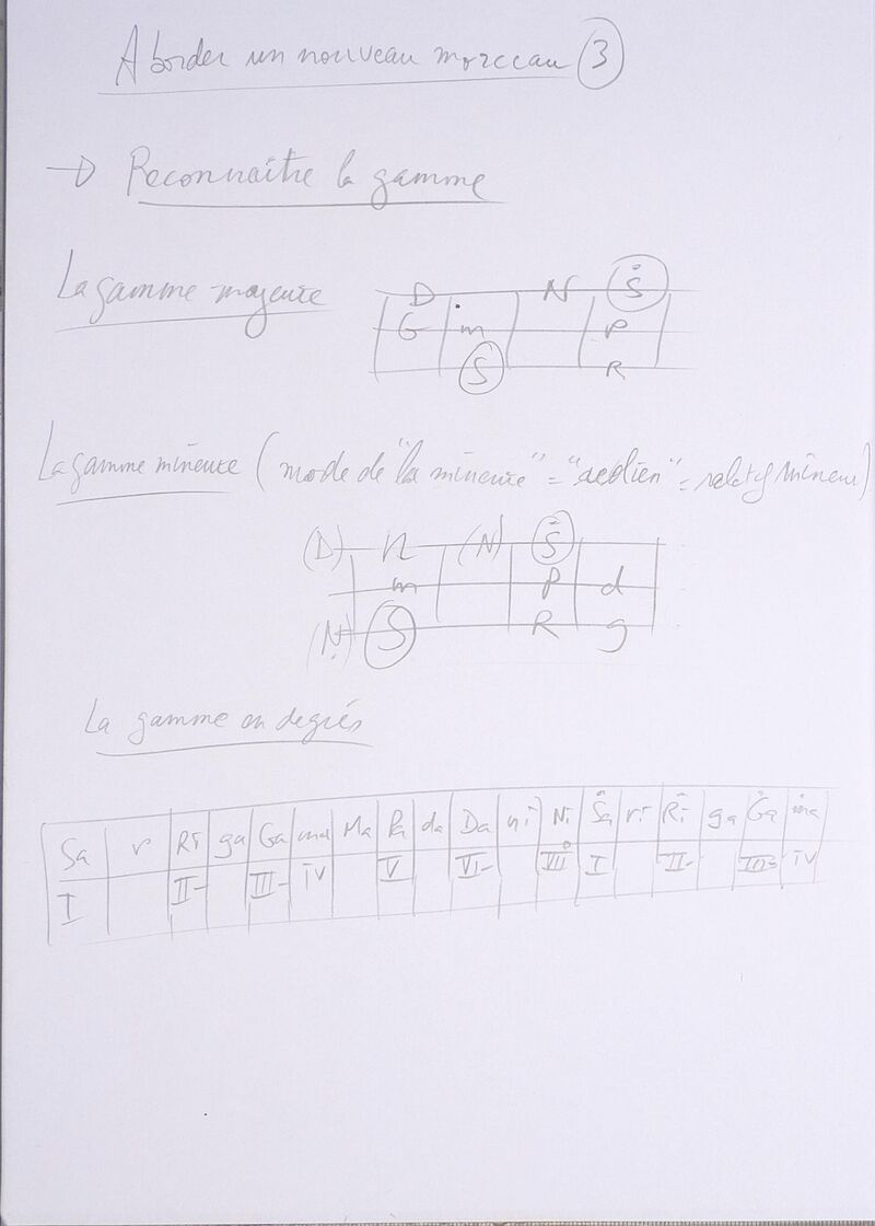 AborderUnMorceau 003.jpg