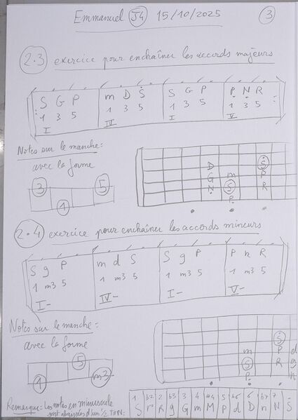 Fichier:Cours Emmanuel J4 003.jpg