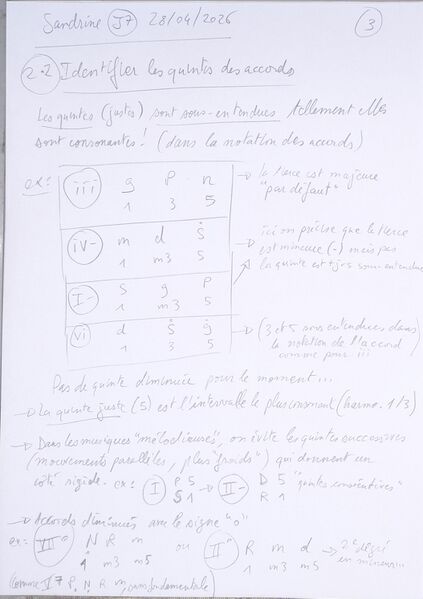 Fichier:Cours Sandrine J7 003.jpg