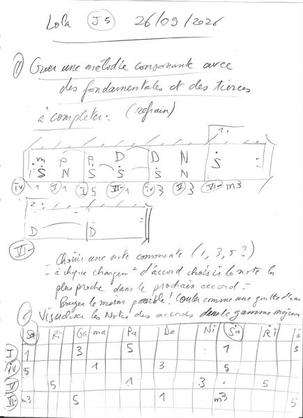 Fichier:Cours Lola J5 2.jpg