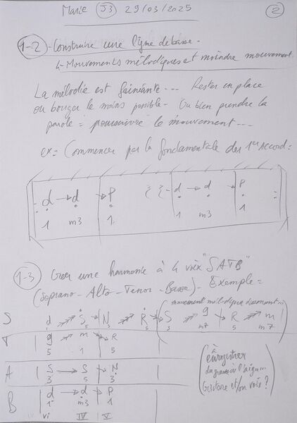 Fichier:Cours Marie J3 002.jpg