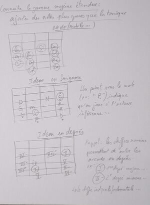 GammeMajeure 005.jpg