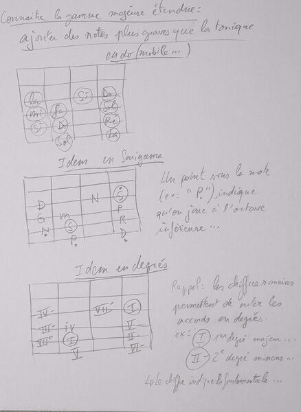 Fichier:GammeMajeure 005.jpg