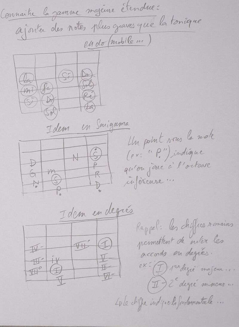 GammeMajeure 005.jpg