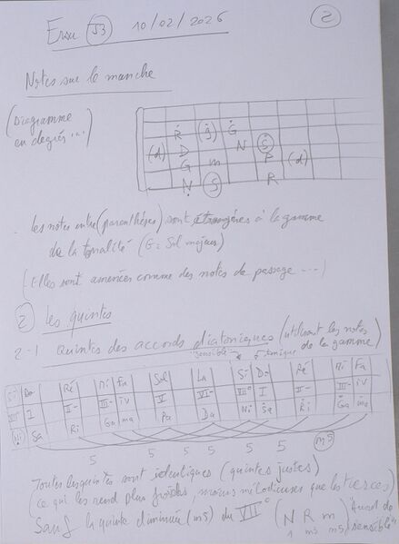 Fichier:Cours Ersu J3 002.jpg