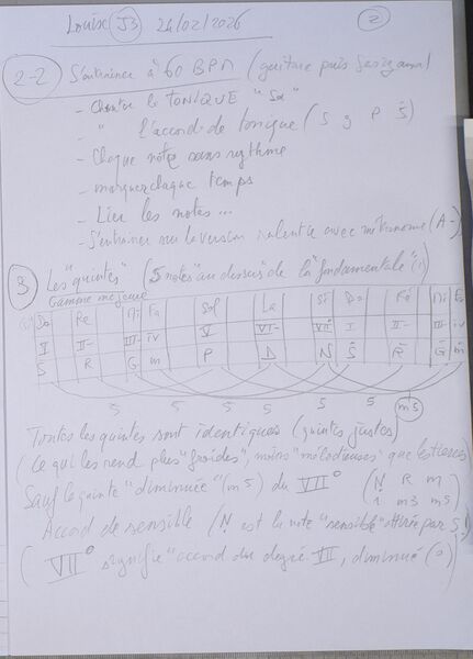 Fichier:Cours Louise J3 002.jpg