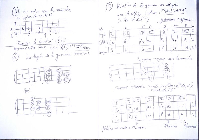 Fichier:Cours09072025 003.jpg
