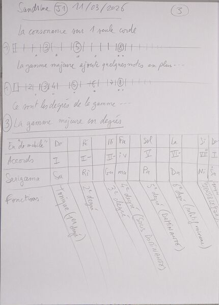 Fichier:Cours Sandrine J1 003.jpg