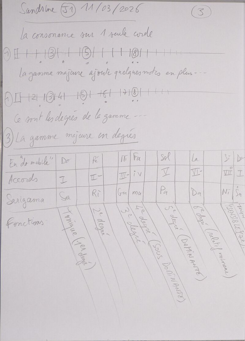 Cours Sandrine J1 003.jpg