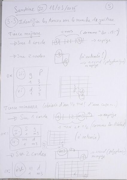 Fichier:Cours Sandrine J2 005.jpg