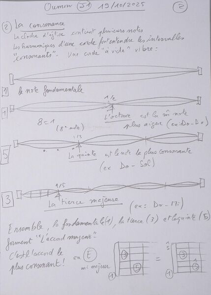 Fichier:Cours Oumou J1 004.jpg
