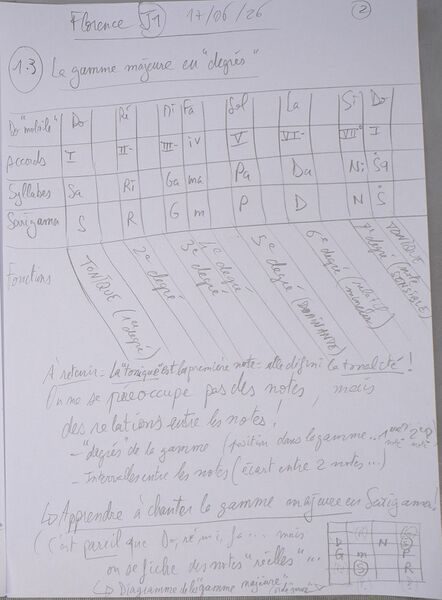 Fichier:Florence J1 004.jpg