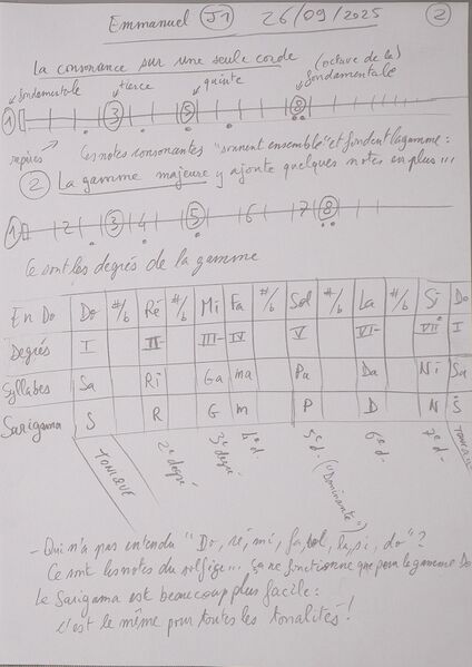 Fichier:Cours Emmanuel J1 002.jpg