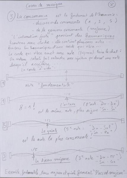 Fichier:Cours Jenny J1 002.jpg