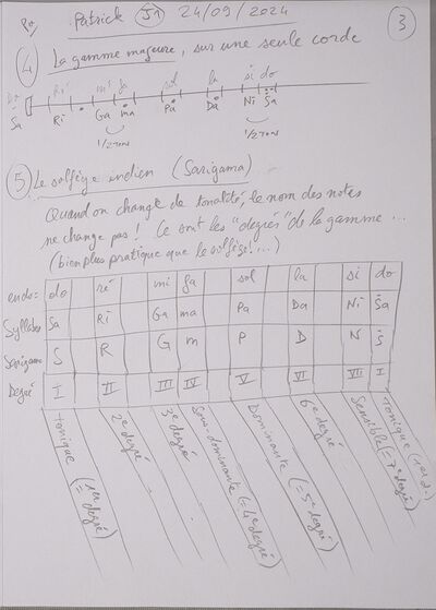 Cours Patrick J1 004.jpg