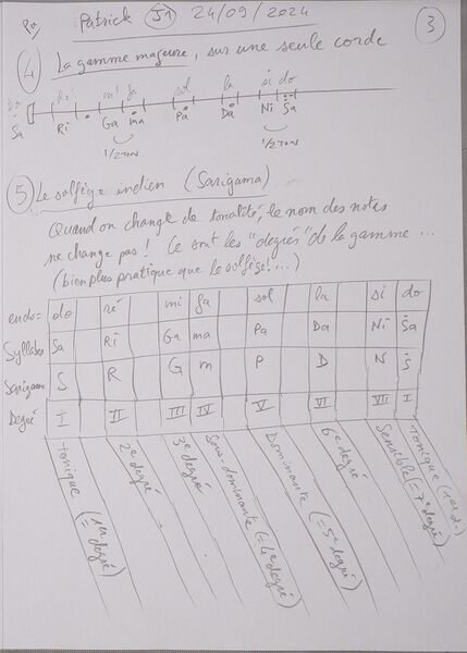 Fichier:Cours Patrick J1 004.jpg