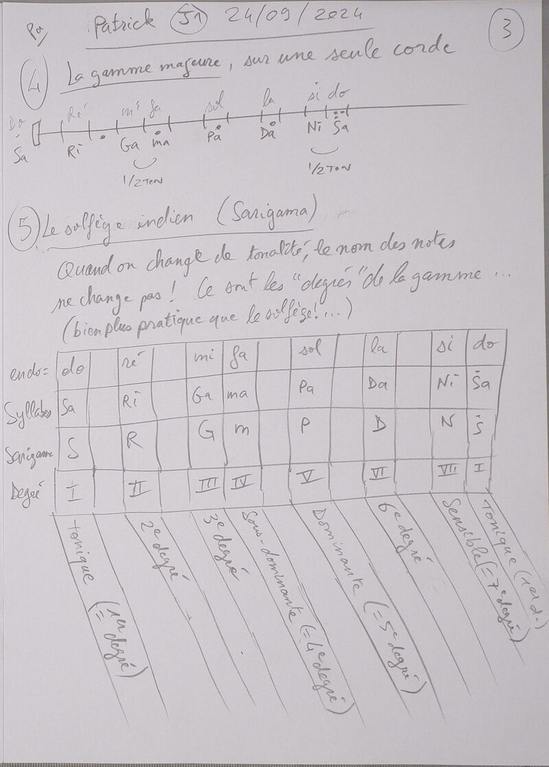 Cours Patrick J1 004.jpg