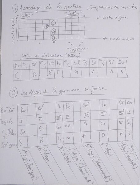 Fichier:Cours Delal J1 001.jpg