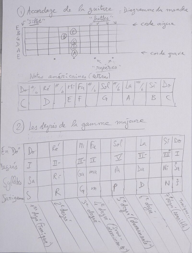 Cours Delal J1 001.jpg