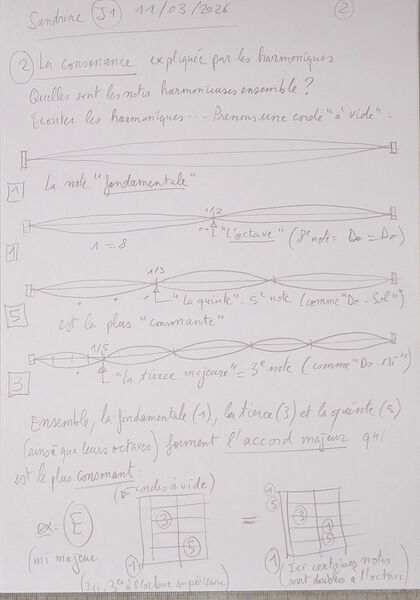 Fichier:Cours Sandrine J1 002.jpg
