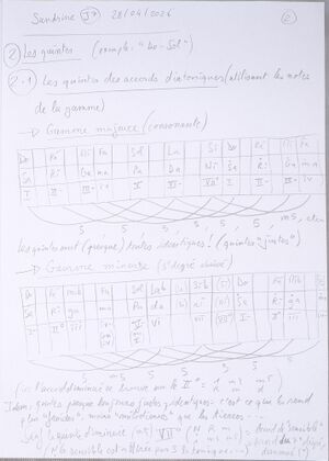 Cours Sandrine J7 002.jpg