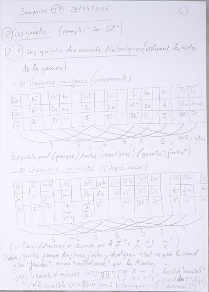 Fichier:Cours Sandrine J7 002.jpg