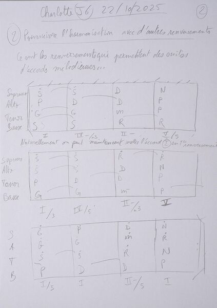 Fichier:Cours Charlotte J6 002.jpg