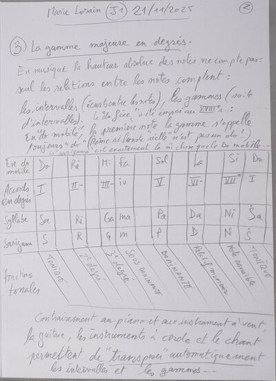 Cours MarieLorain J1 002.jpg