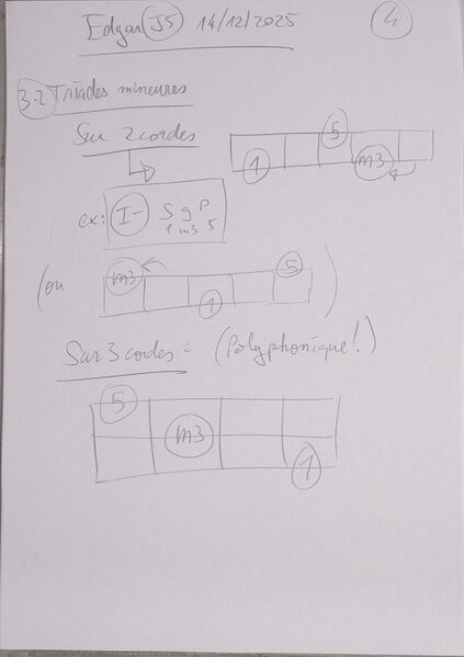 Fichier:Cours Edgar J5 003.jpg