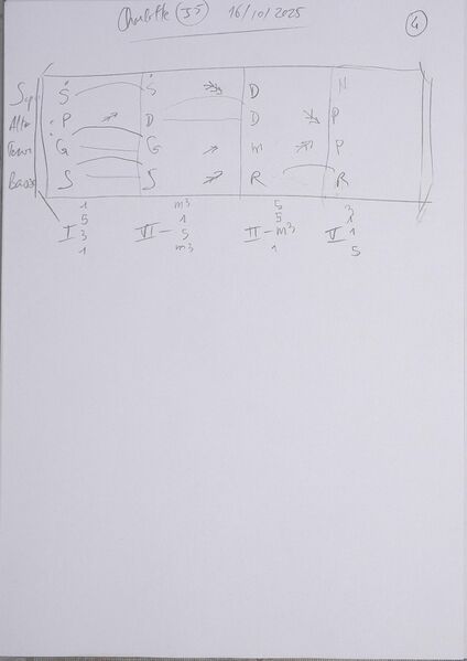 Fichier:Cours Charlotte J5 004.jpg