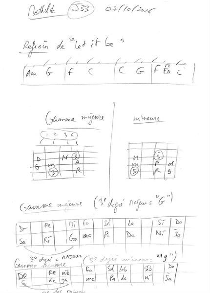Fichier:Cours Mathilde J33.jpg