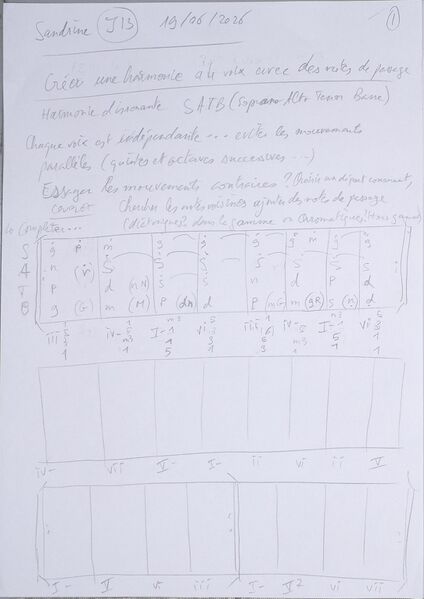 Fichier:Cours Sandrine J14 001.jpg