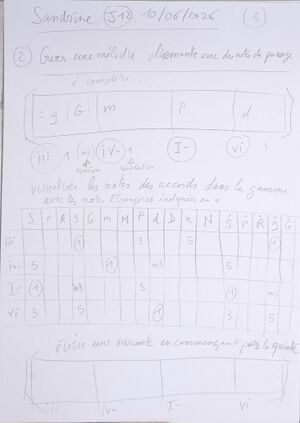 Cours Sandrine J12 003.jpg