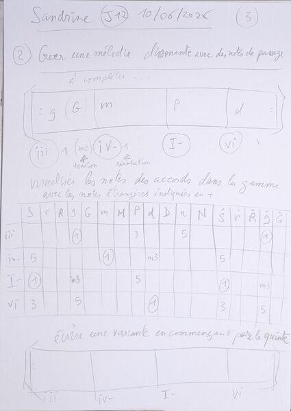 Fichier:Cours Sandrine J12 003.jpg