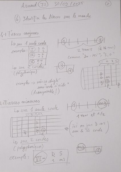 Fichier:Cours Arnaud J2 002.jpg
