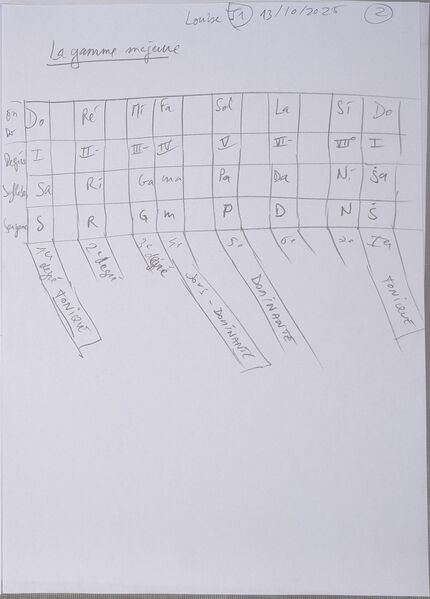 Fichier:Cours Louise J1 002.jpg