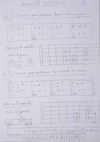 Fichier:Cours Arnaud J3 004.jpg
