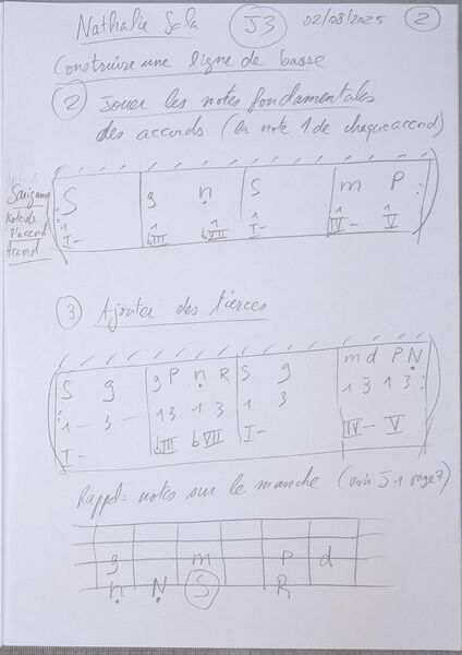 Fichier:Cours02082025 002.jpg