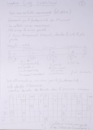 Cours Sandrine J10 002.jpg