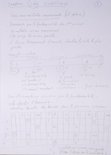 Fichier:Cours Sandrine J10 002.jpg