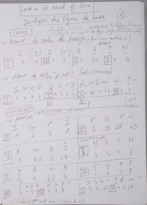 Cours Oumou progressionBasse1.jpg